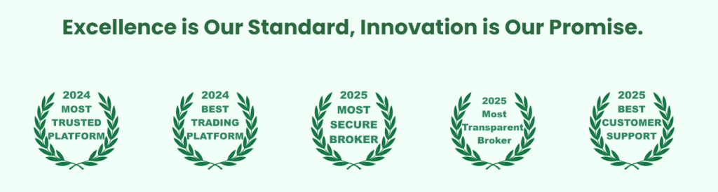SOHO International Awards 2024 und 2025: Auszeichnungen für Trusted Broker, Customer Support, Transparenz, Sicherheit und beste Trading-Platform