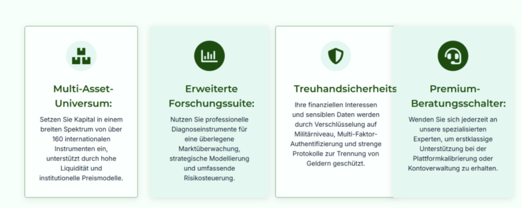 Plattformübersicht von AlborHill mit Analysewerkzeugen und strukturierten Modulen